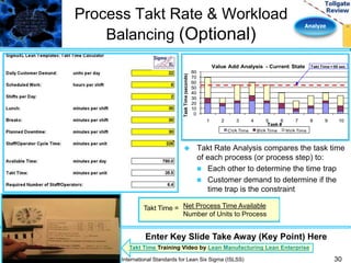 Analyze 
Process Takt Rate & Workload 
Balancing (Optional) 
80 
70 
60 
50 
40 
30 
20 
10 
0 
Value Add Analysis - Current State 
Takt Time = 55 sec 
1 2 3 4 5 6 7 8 9 10 
Task Time (seconds) 
Task # 
CVA Time BVA Time NVA Time 
 Takt Rate Analysis compares the task time 
of each process (or process step) to: 
 Each other to determine the time trap 
 Customer demand to determine if the 
time trap is the constraint 
Takt Time = Net Process Time Available 
Number of Units to Process 
Enter Key Slide Take Away (Key Point) Here 
Takt Time Training Video by Lean Manufacturing Lean Enterprise 
International Standards for Lean Six Sigma (ISLSS) 30 
 