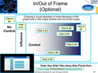 Analyze 
In/Out of Frame 
(Optional) 
Creating a visual depiction of what elements of the 
project are in the scope (frame) and out of the scope 
Vital 
X #1 
Vital X #2 
Vital X #9 
Vital X #8 
Vital X 
#7 
Vital X #6 
Vital X #5 
Vital X #4 
Vital X 
#3 
No 
Control 
Control 
Influence 
Enter Key Slide Take Away (Key Point) Here 
Project Scoping Training Video by Projectmanagervideos 
International Standards for Lean Six Sigma (ISLSS) 31 
 