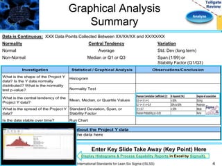 Analyze 
Graphical Analysis 
Summary 
Data is Continuous: XXX Data Points Collected Between XX/XX/XX and XX/XX/XX 
Normality Central Tendency Variation 
Normal Average Std. Dev (long term) 
Non-Normal Median or Q1 or Q3 Span (1/99) or 
Stability Factor (Q1/Q3) 
Investigation Statistical / Graphical Analysis Observations/Conclusion 
Histogram 
Normality Test 
What is the shape of the Project Y 
data? Is the Y data normally 
distributed? What is the normality 
test p-value? 
What is the central tendency of the 
Project Y data? 
Mean, Median, or Quartile Values 
What is the spread of the Project Y 
data? 
Standard Deviation, Span, or 
Stability Factor 
Is the data stable over time? Run Chart 
Describe any other observations about the Project Y data 
Include any other findings regarding the data here 
Enter Key Slide Take Away (Key Point) Here 
Display Histograms & Process Capability Reports in Excel by SigmaXL 
International Standards for Lean Six Sigma (ISLSS) 4 
 