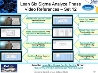 Analyze 
Lean Six Sigma Analyze Phase 
Video References – Set 12 
40 
Analyze Phase Success Criteria 
Training Video by 
educatevirtually 
DMAIC Project Overview using 
DiscoverSim by SigmaXL.com 
Improve Phase Success Criteria 
Training Video by 
educatevirtually 
Run Chart Training Video by 
SigmaXL 
Join the Lean Six Sigma Public Sector Group: 
http://www.linkedin.com/groups?gid=2055208 
International Standards for Lean Six Sigma (ISLSS) 
Scatter Plot Training 
Video by SigmaXL 
Multiple Regression 
Training Video by 
SigmaXL 
Two-Sample T-Test 
Training Video by 
SigmaXL 
Test for Equal Variance 
Training Video by 
SigmaXL 
 