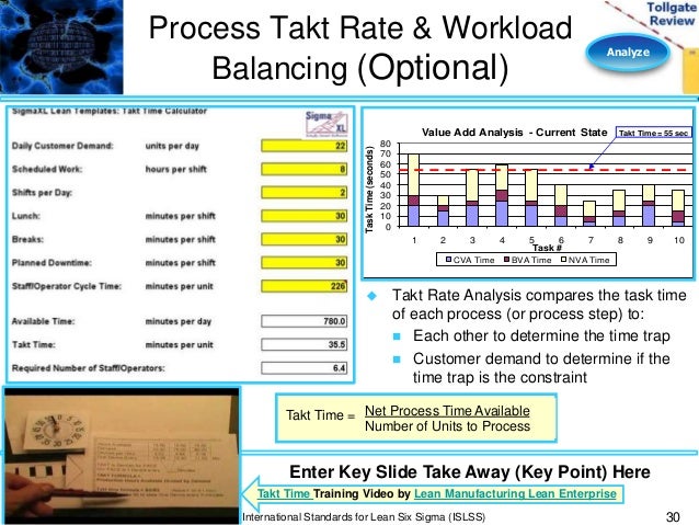 work load template