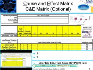 Analyze Phase Lean Six Sigma Tollgate Templates | PPTX
