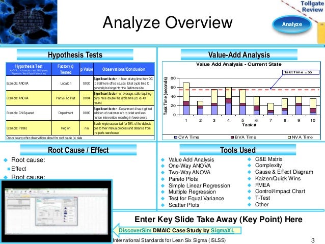 Analyze Phase Lean Six Sigma Tollgate Templates