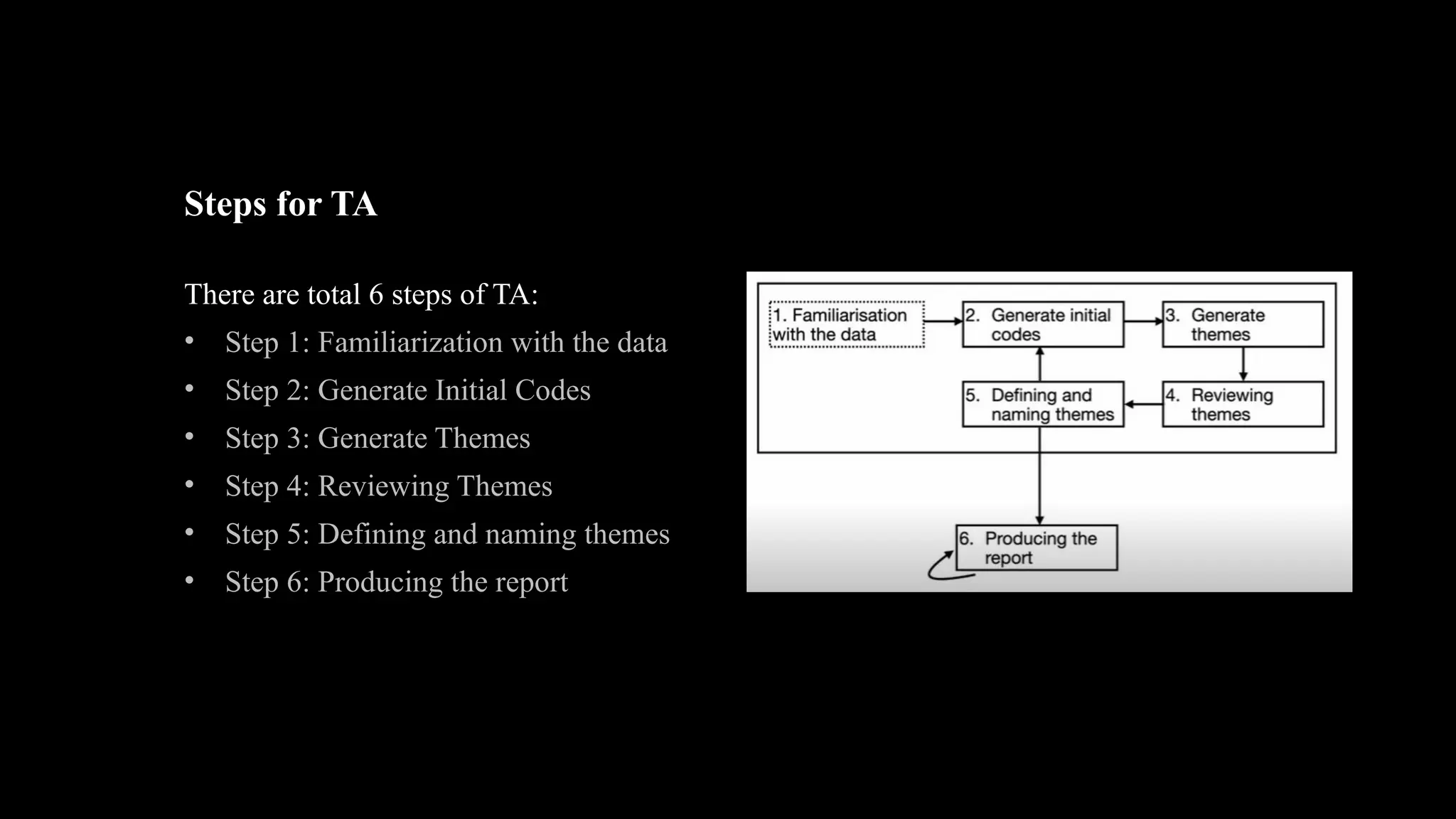 Steps for TA
There are total 6 steps of TA:
• Step 1: Familiarization with the data
• Step 2: Generate Initial Codes
• Step 3: Generate Themes
• Step 4: Reviewing Themes
• Step 5: Defining and naming themes
• Step 6: Producing the report
 