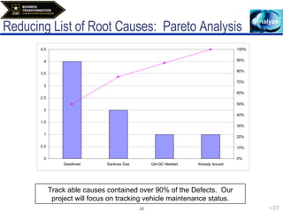 Reducing List of Root Causes:  Pareto Analysis Track able causes contained over 90% of the Defects.  Our project will focus on tracking vehicle maintenance status. 