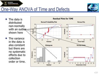 One-Way ANOVA of Time and Defects The data is distributed non-normally with an outlier shown here The variance in the data is also constant but there are no systematic effects due to collection order or time. 