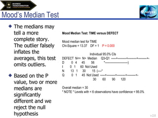 Mood’s Median Test The medians may tell a more complete story. The outlier falsely inflates the averages, this test omits outliers. Based on the P value, two or more medians are significantly different and we reject the null hypothesis Mood Median Test: TIME versus DEFECT  Mood median test for TIME Chi-Square = 13.37  DF = 1  P = 0.000 Individual 95.0% CIs DEFECT  N<=  N>  Median  Q3-Q1  -----+---------+---------+---------+- D  0  4  45  56  *------------------------) I  0  1  60  Not Used N  13  1  30  15  (----* Q  0  1  45  Not Used  -----+---------+---------+---------+- 30  60  90  120 Overall median = 30 * NOTE * Levels with < 6 observations have confidence < 95.0% 
