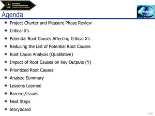 Agenda Project Charter and Measure Phase Review Critical X’s Potential Root Causes Affecting Critical X’s Reducing the List of Potential Root Causes Root Cause Analysis (Qualitative) Impact of Root Causes on Key Outputs (Y) Prioritized Root Causes Analyze Summary Lessons Learned Barriers/Issues Next Steps Storyboard 