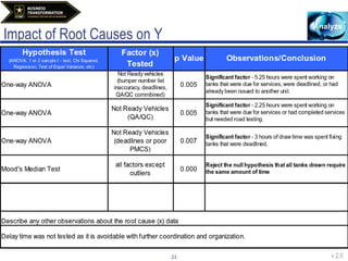 Impact of Root Causes on Y 
