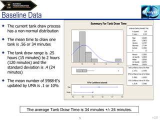 Baseline Data The current tank draw process has a non-normal distribution  The mean time to draw one tank is .56 or 34 minutes The tank draw range is .25 hours (15 minutes) to 2 hours (120 minutes) and the standard deviation is .4 (24 minutes) The mean number of 5988-E’s updated by UMA is .1 or 10%  The average Tank Draw Time is 34 minutes +/- 24 minutes. 