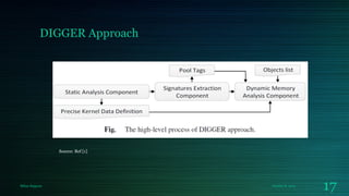 DIGGER Approach

Source: Ref [1]

Milan Rajpara

October 8, 2013

17

 