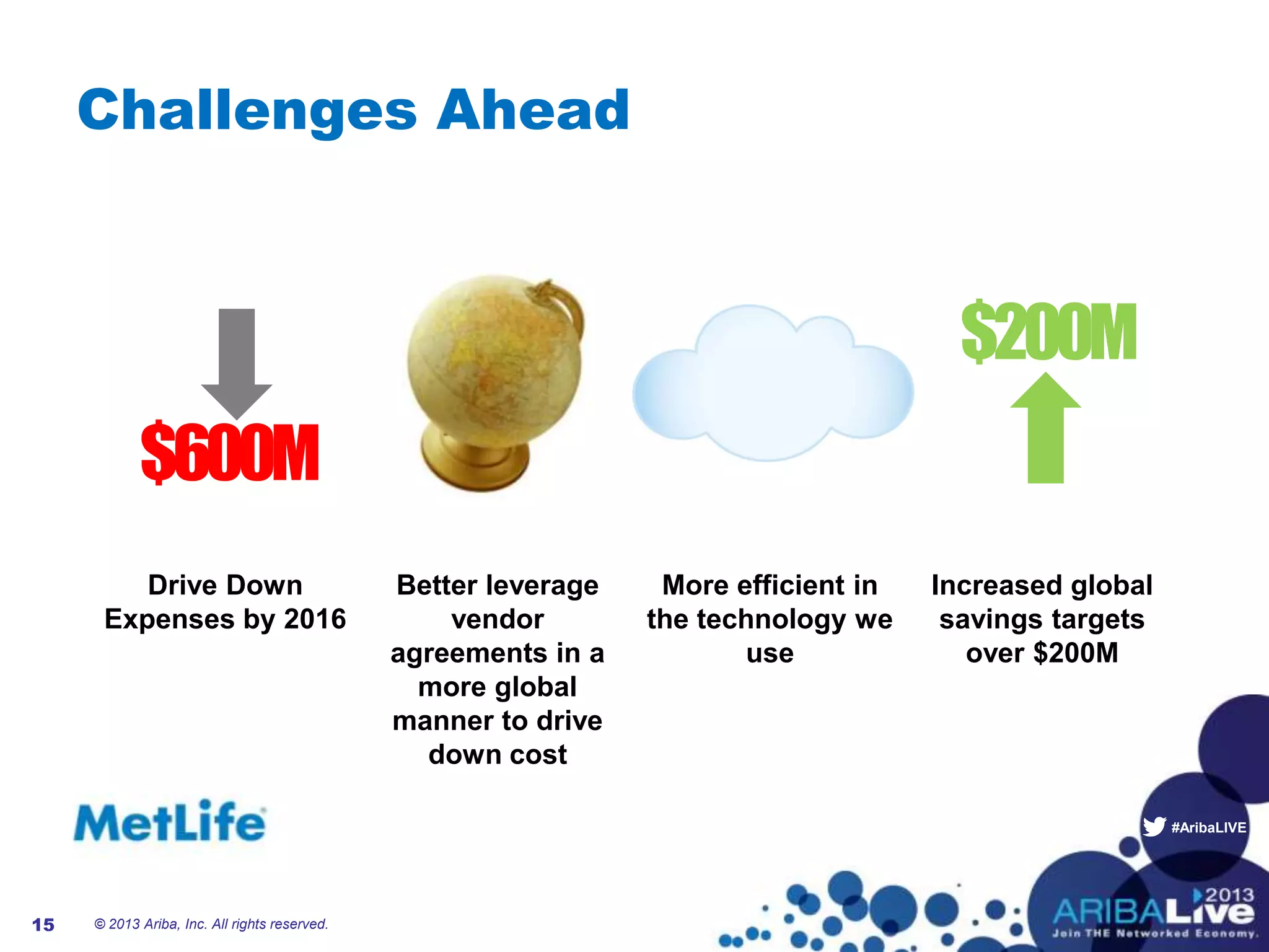 #AribaLIVE
Challenges Ahead
© 2013 Ariba, Inc. All rights reserved.15
Drive Down
Expenses by 2016
Better leverage
vendor
agreements in a
more global
manner to drive
down cost
More efficient in
the technology we
use
Increased global
savings targets
over $200M
$600M
$200M
 