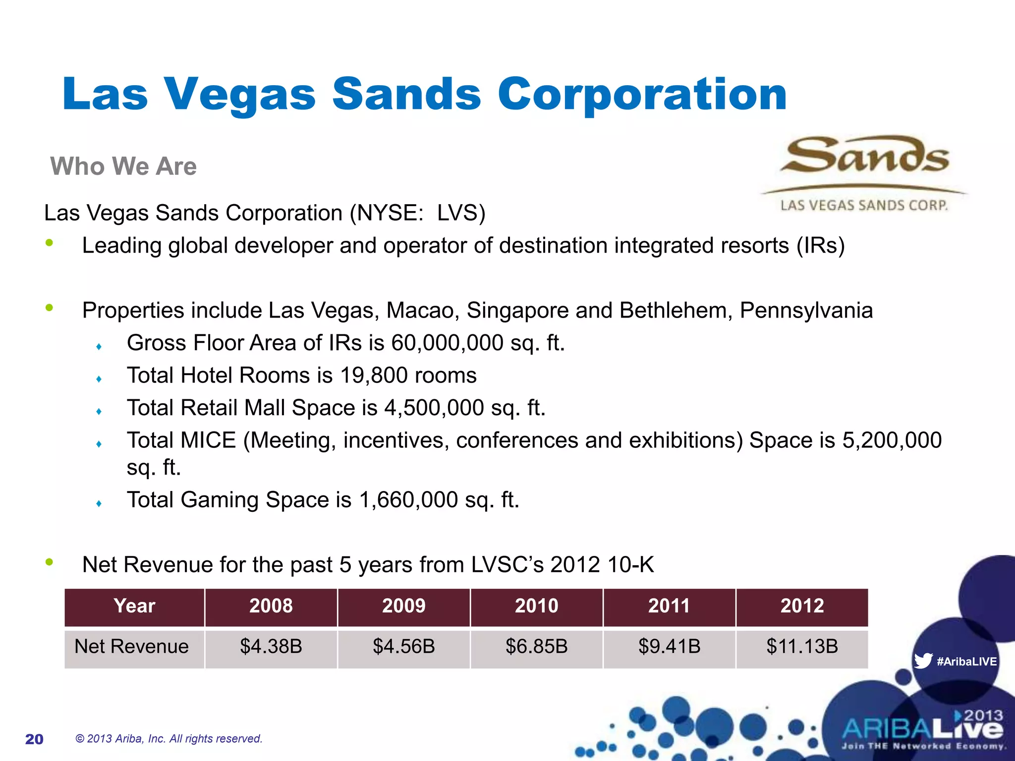 #AribaLIVE
Las Vegas Sands Corporation
Las Vegas Sands Corporation (NYSE: LVS)
• Leading global developer and operator of destination integrated resorts (IRs)
• Properties include Las Vegas, Macao, Singapore and Bethlehem, Pennsylvania
Gross Floor Area of IRs is 60,000,000 sq. ft.
Total Hotel Rooms is 19,800 rooms
Total Retail Mall Space is 4,500,000 sq. ft.
Total MICE (Meeting, incentives, conferences and exhibitions) Space is 5,200,000
sq. ft.
Total Gaming Space is 1,660,000 sq. ft.
• Net Revenue for the past 5 years from LVSC’s 2012 10-K
© 2013 Ariba, Inc. All rights reserved.20
Who We Are
Year 2008 2009 2010 2011 2012
Net Revenue $4.38B $4.56B $6.85B $9.41B $11.13B
 