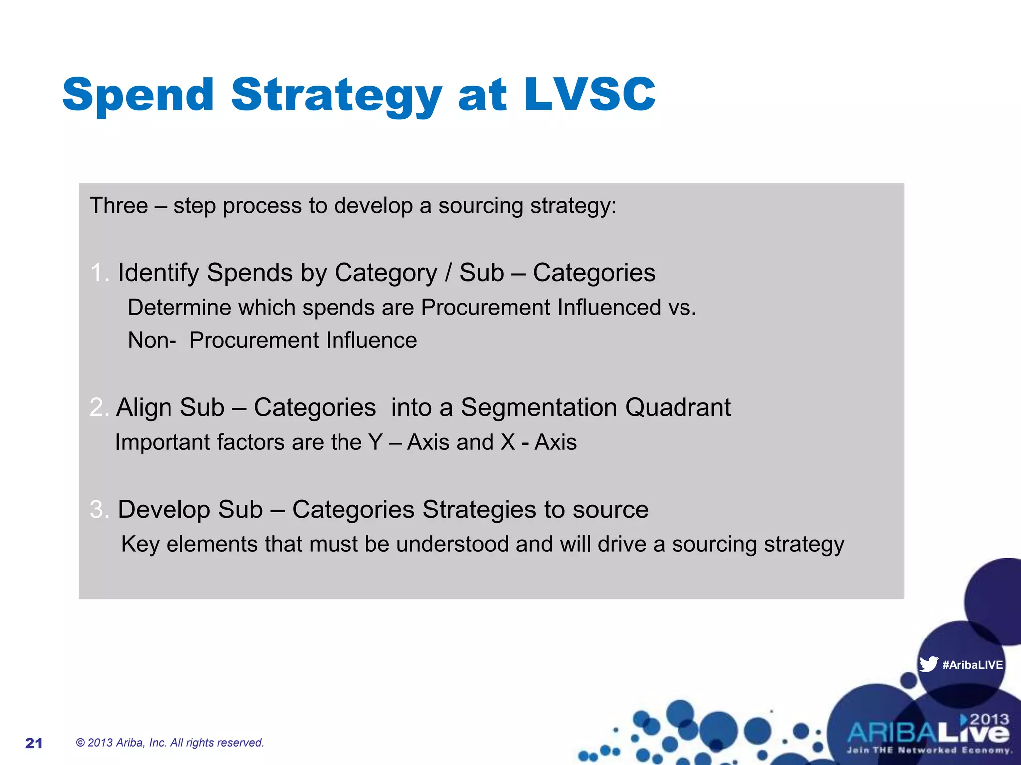 #AribaLIVE
Spend Strategy at LVSC
Three – step process to develop a sourcing strategy:
1. Identify Spends by Category / Sub – Categories
Determine which spends are Procurement Influenced vs.
Non- Procurement Influence
2. Align Sub – Categories into a Segmentation Quadrant
Important factors are the Y – Axis and X - Axis
3. Develop Sub – Categories Strategies to source
Key elements that must be understood and will drive a sourcing strategy
© 2013 Ariba, Inc. All rights reserved.21
 