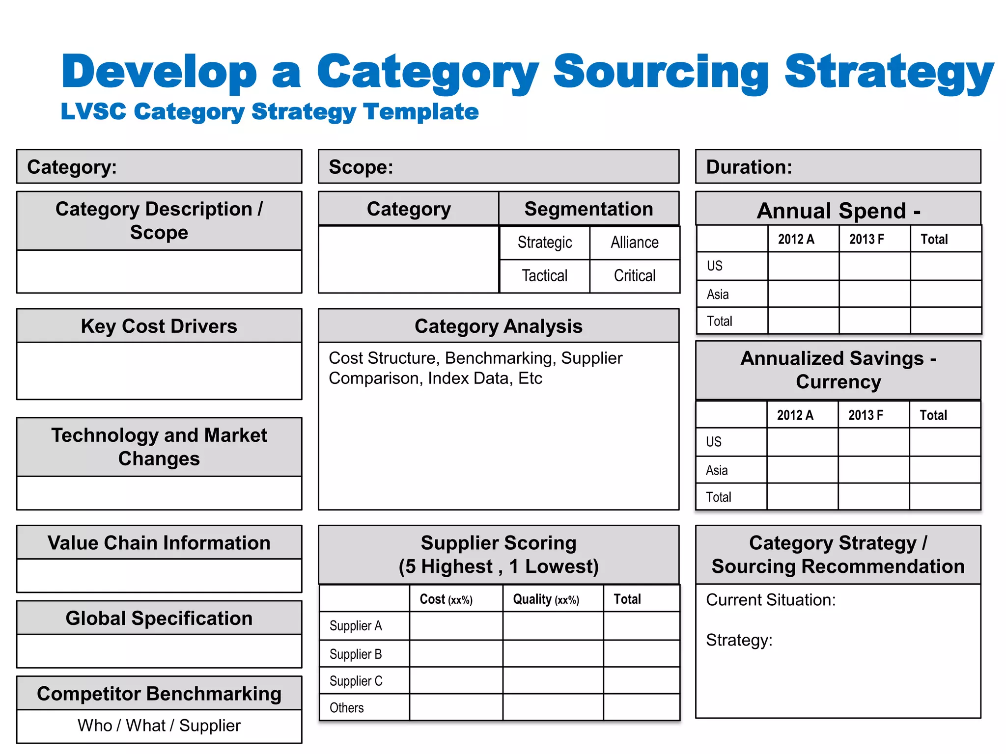 #AribaLIVE
Develop a Category Sourcing Strategy
LVSC Category Strategy Template
© 2013 Ariba, Inc. All rights reserved.26
Category: Duration:Scope:
Competitor Benchmarking
Who / What / Supplier
Annual Spend -
Currency
Annualized Savings -
Currency
2012 A 2013 F Total
US
Asia
Total
2012 A 2013 F Total
US
Asia
Total
Category
Pictures
Segmentation
Strategic Alliance
Tactical Critical
Category Analysis
Cost Structure, Benchmarking, Supplier
Comparison, Index Data, Etc
Global Specification
Value Chain Information
Technology and Market
Changes
Key Cost Drivers
Category Description /
Scope
Supplier Scoring
(5 Highest , 1 Lowest)
Cost (xx%) Quality (xx%) Total
Supplier A
Supplier B
Supplier C
Others
Category Strategy /
Sourcing Recommendation
Current Situation:
Strategy:
 
