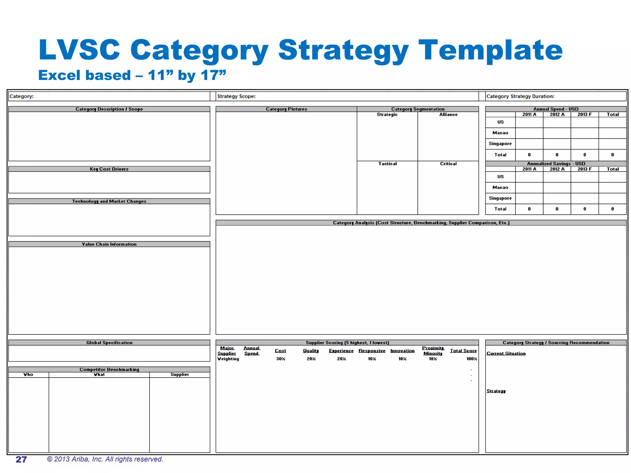 #AribaLIVE
LVSC Category Strategy Template
Excel based – 11” by 17”
© 2013 Ariba, Inc. All rights reserved.27
 