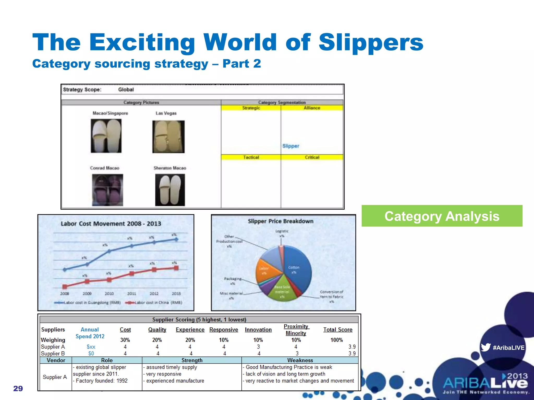 #AribaLIVE
The Exciting World of Slippers
Category sourcing strategy – Part 2
© 2013 Ariba, Inc. All rights reserved.29
Category Analysis
 