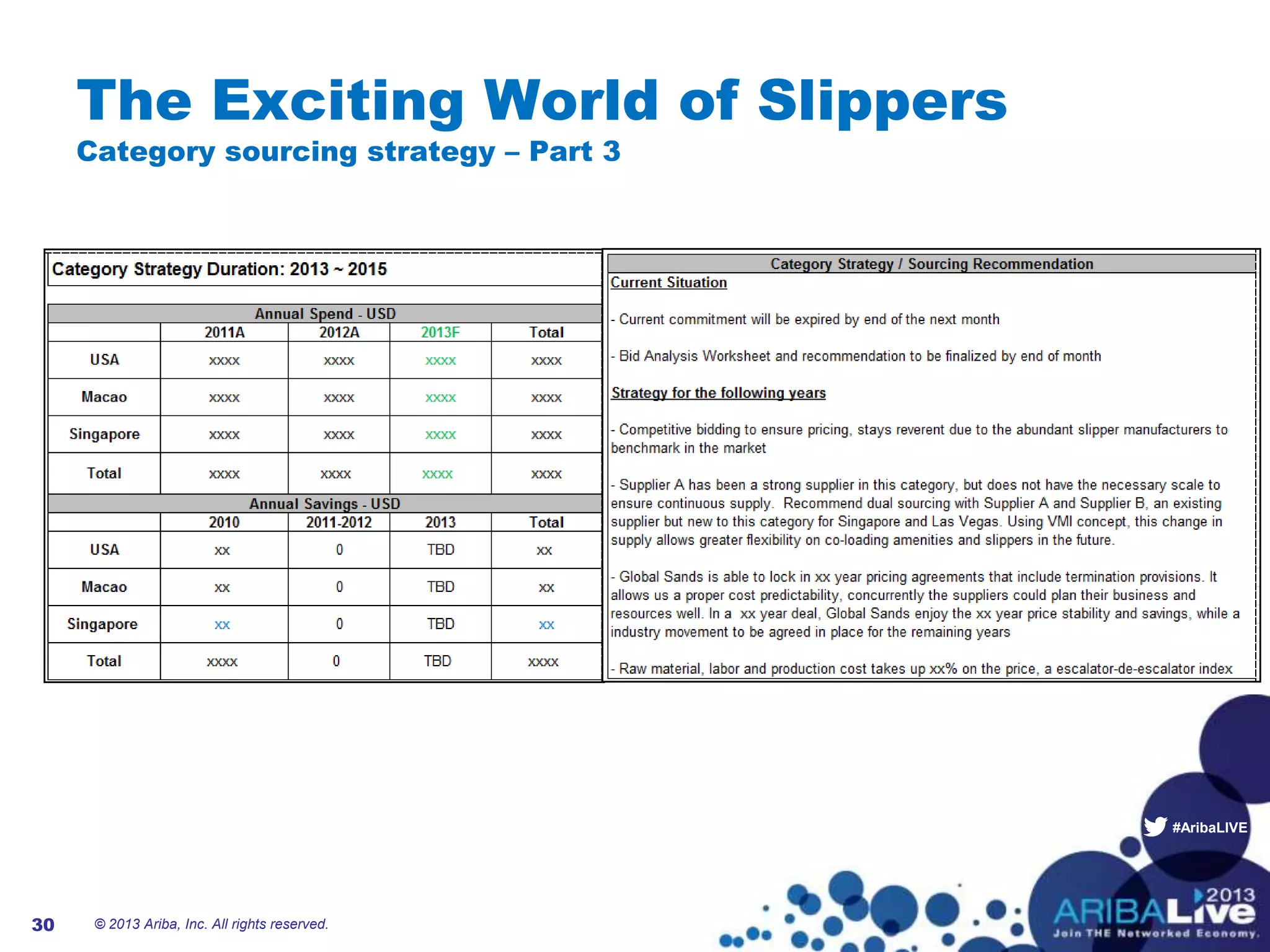 #AribaLIVE
The Exciting World of Slippers
Category sourcing strategy – Part 3
© 2013 Ariba, Inc. All rights reserved.30
 
