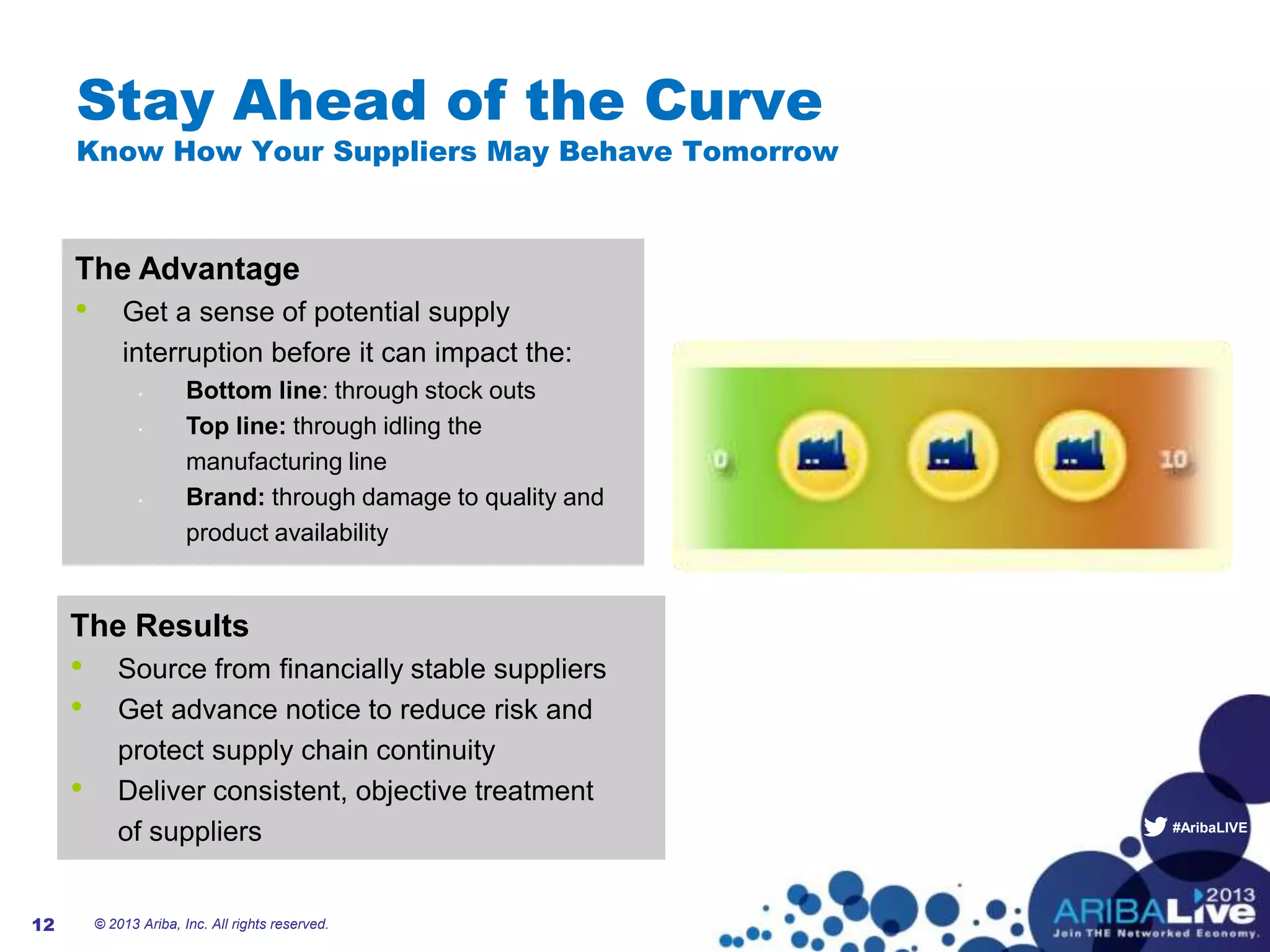 #AribaLIVE
Stay Ahead of the Curve
Know How Your Suppliers May Behave Tomorrow
© 2013 Ariba, Inc. All rights reserved.12
The Advantage
• Get a sense of potential supply
interruption before it can impact the:
• Bottom line: through stock outs
• Top line: through idling the
manufacturing line
• Brand: through damage to quality and
product availability
The Results
• Source from financially stable suppliers
• Get advance notice to reduce risk and
protect supply chain continuity
• Deliver consistent, objective treatment
of suppliers
 