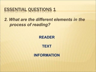 ESSENTIAL QUESTIONS 1
2. What are the different elements in the
process of reading?
READER
TEXT
INFORMATION
 