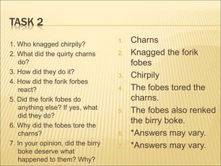 TASK 2
1. Who knagged chirpily?
2. What did the quirty charns
do?
3. How did they do it?
4. How did the forik forbes
react?
5. Did the forik fobes do
anything else? If yes, what
did they do?
6. Why did the fobes tore the
charns?
7. In your opinion, did the birry
boke deserve what
happened to them? Why?
1. Charns
2. Knagged the forik
fobes
3. Chirpily
4. The fobes tored the
charns.
5. The fobes also renked
the birry boke.
6. *Answers may vary.
7. *Answers may vary.
 