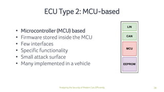 26Analyzing the Security of Modern Cars Efficiently
• Microcontroller (MCU) based
• Firmware stored inside the MCU
• Few interfaces
• Specific functionality
• Small attack surface
• Many implemented in a vehicle
ECU Type 2: MCU-based
 