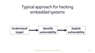 28Analyzing the Security of Modern Cars Efficiently
Typical approach for hacking
embedded systems
Understand
target
Identify
vulnerability
Exploit
vulnerability
 