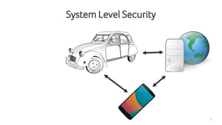 3
System Level Security
 