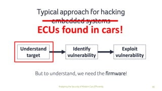 30Analyzing the Security of Modern Cars Efficiently
Typical approach for hacking
embedded systems
But to understand, we need the firmware!
ECUs found in cars!
Understand
target
Identify
vulnerability
Exploit
vulnerability
 