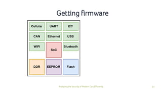 31Analyzing the Security of Modern Cars Efficiently
Getting firmware
 