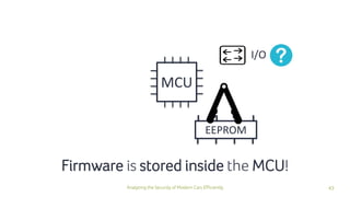 43Analyzing the Security of Modern Cars Efficiently
MCU
EEPROM
I/O
Firmware is stored inside the MCU!
 