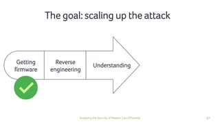97Analyzing the Security of Modern Cars Efficiently
Getting
firmware
Reverse
engineering
Understanding
The goal: scaling up the attack
 