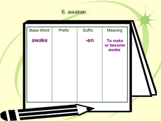 6. awaken Base Word Prefix Suffix Meaning awake To make or become awake  -en 