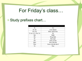 For Friday’s class… <ul><li>Study prefixes chart… </li></ul>