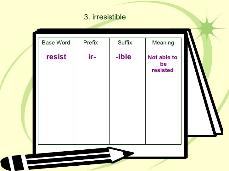Analyzing Word Parts analyzing-word-parts