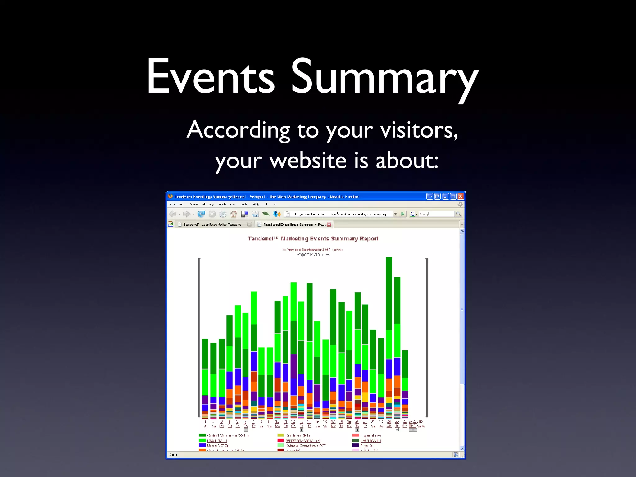 Events Summary  According to your visitors,  your website is about: 