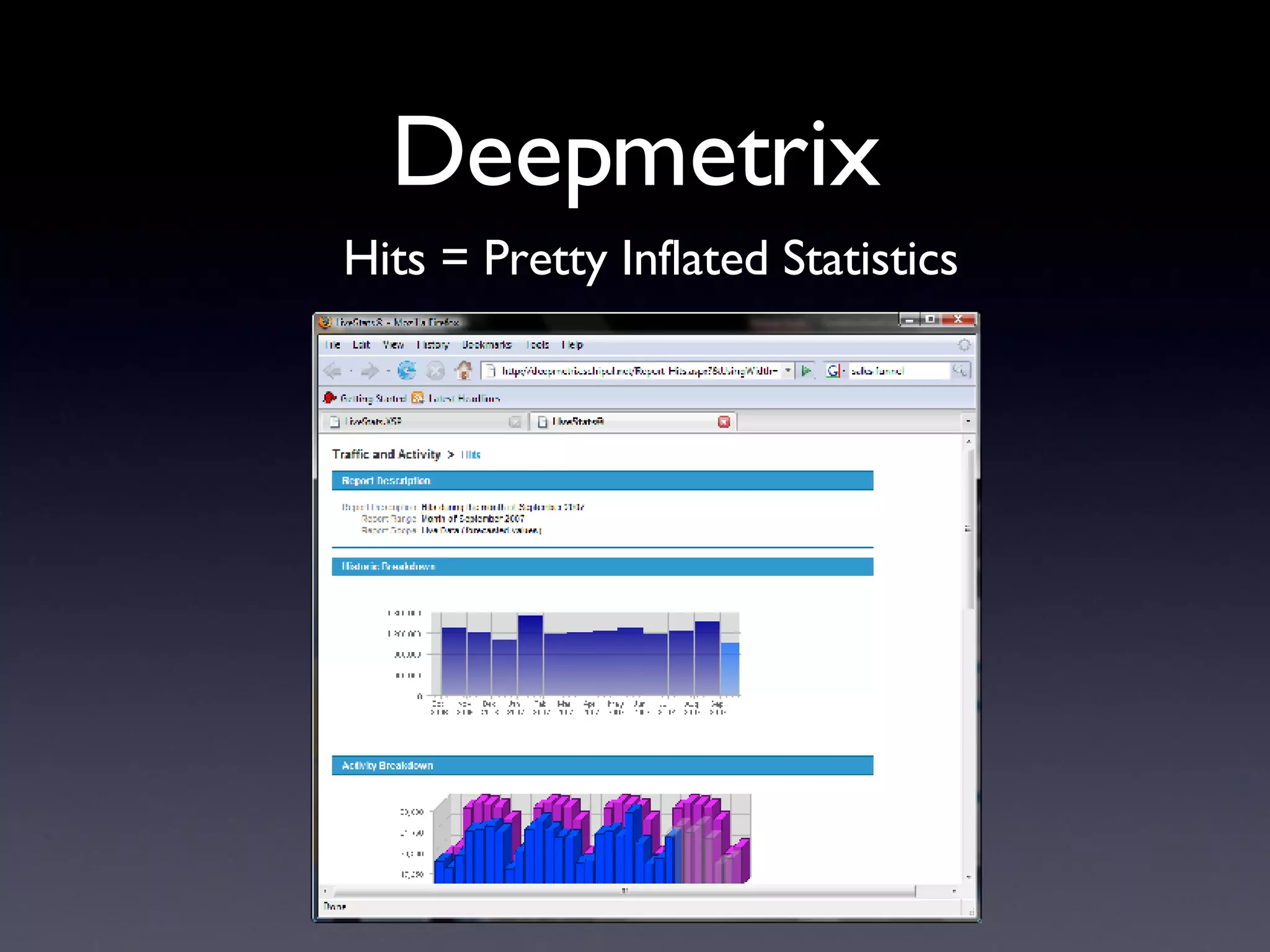 Deepmetrix Hits = Pretty Inflated Statistics 