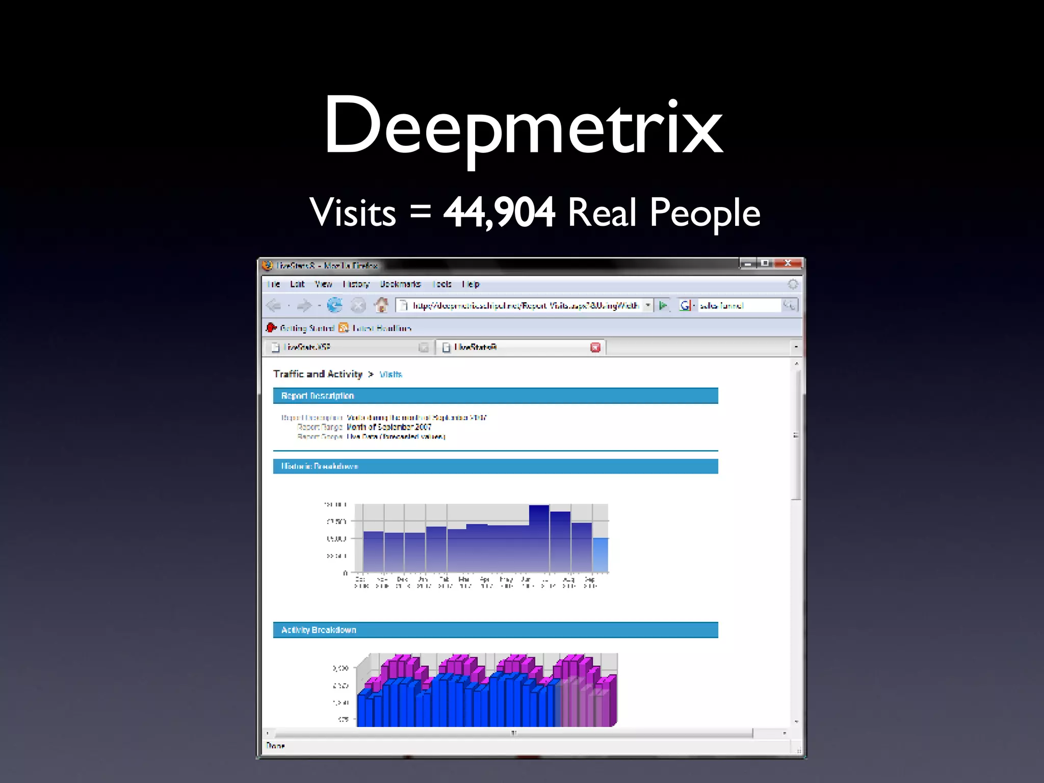 Deepmetrix Visits =  44,904  Real People 