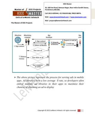 The Master of IEEE Projects
Copyright © 2015 LeMeniz Infotech. All rights reserved
Page number 3
IEEE Master
36, 100 Feet Road, Natesan Nagar, Near Indira Gandhi Statue,
Pondicherry-605 005.
Call: 0413-4205444, +91 9566355386, 99625 88976.
Web : www.lemenizinfotech.com / www.ieeemaster.com
Mail : projects@lemenizinfotech.com
 The above picture represent the process for serving ads in mobile
apps. Ad libraries have a low average ll rate, so developers often
embed multiple ad libraries in their apps to maximize their
chances of obtaining an ad to display
 