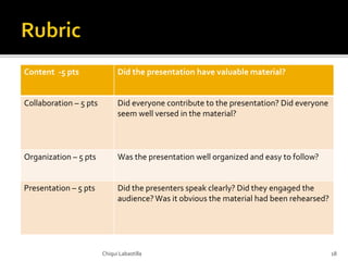 Content -5 pts Did the presentation have valuable material?
Collaboration – 5 pts Did everyone contribute to the presentation? Did everyone
seem well versed in the material?
Organization – 5 pts Was the presentation well organized and easy to follow?
Presentation – 5 pts Did the presenters speak clearly? Did they engaged the
audience?Was it obvious the material had been rehearsed?
Chiqui Labastilla 18
 