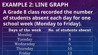 Line Graph School Data ANALYZING AND INTERPRETING GRAPHS OF PRIMARY DATA.pptx