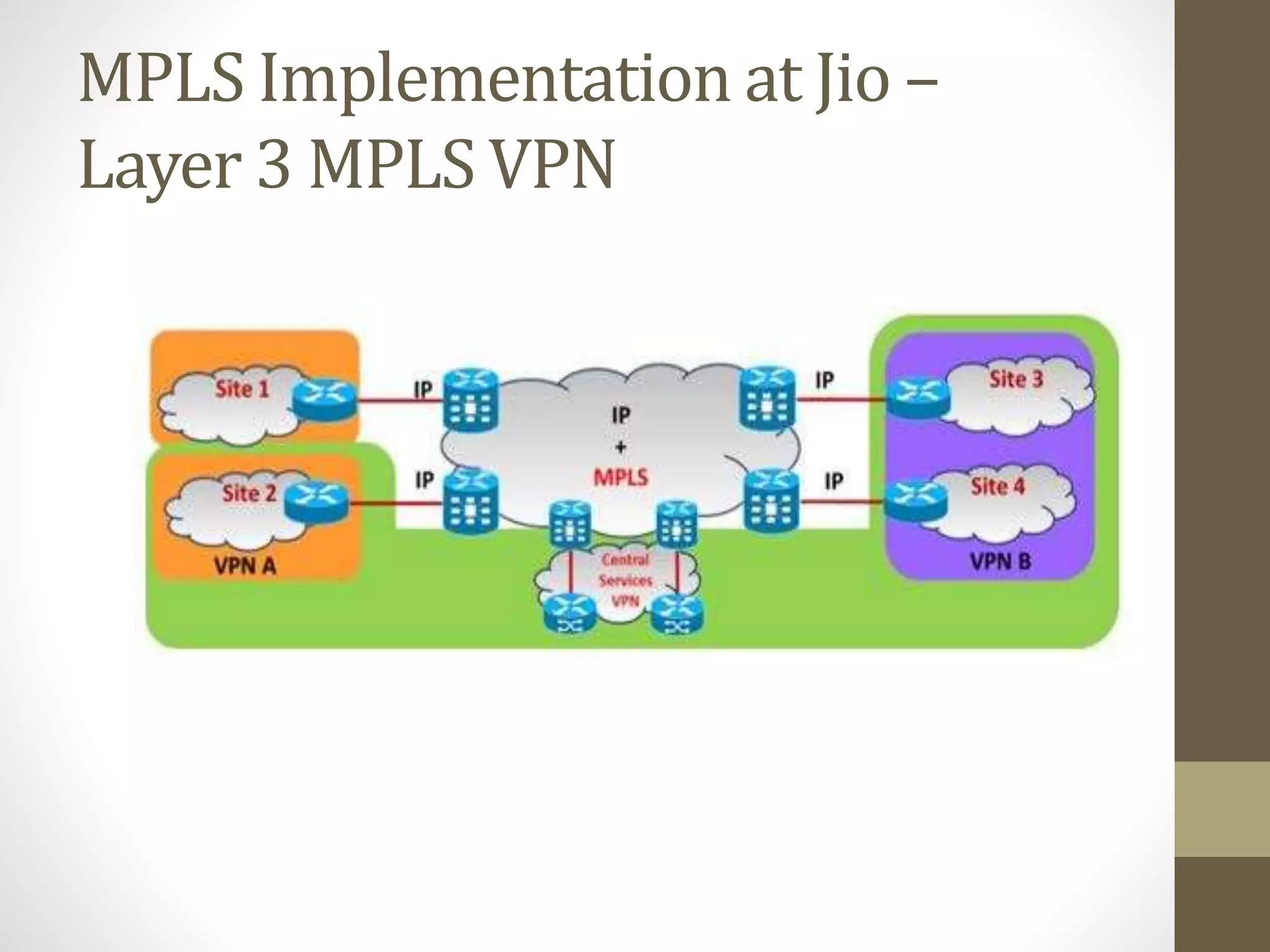 MPLS Implementation at Jio –
Layer 3 MPLS VPN
 