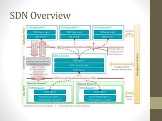 SDN Overview
 