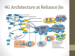 4G Architecture at Reliance Jio
 
