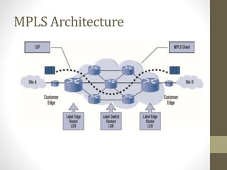 MPLS Architecture
 