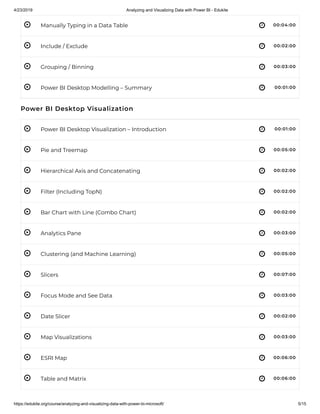 Analyzing and visualizing data with power bi edukite | PDF