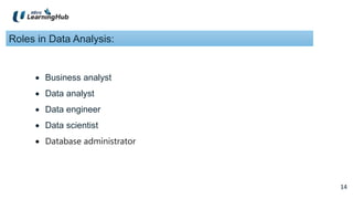 14
14
Roles in Data Analysis:
 Business analyst
 Data analyst
 Data engineer
 Data scientist
 Database administrator
 