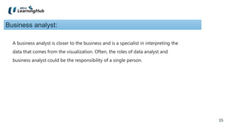 15
15
Business analyst:
A business analyst is closer to the business and is a specialist in interpreting the
data that comes from the visualization. Often, the roles of data analyst and
business analyst could be the responsibility of a single person.
 