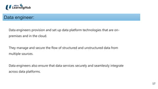 17
17
Data engineer:
Data engineers provision and set up data platform technologies that are on-
premises and in the cloud.
They manage and secure the flow of structured and unstructured data from
multiple sources.
Data engineers also ensure that data services securely and seamlessly integrate
across data platforms.
 