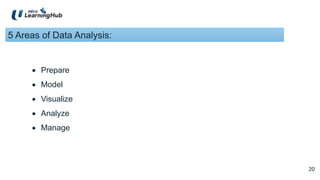 20
20
5 Areas of Data Analysis:
 Prepare
 Model
 Visualize
 Analyze
 Manage
 